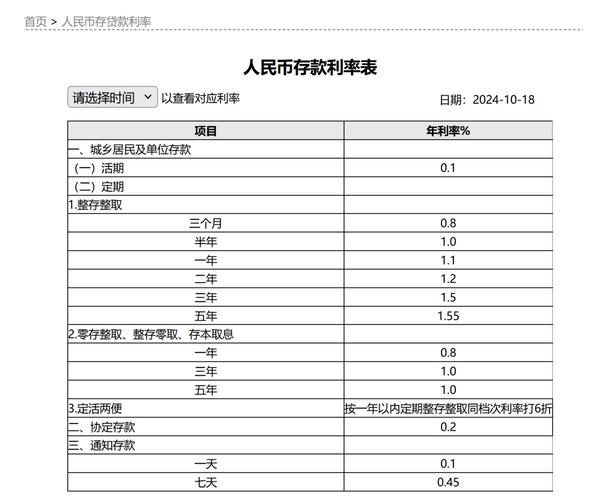 存款利率新一轮下调,存款利率迎来调整